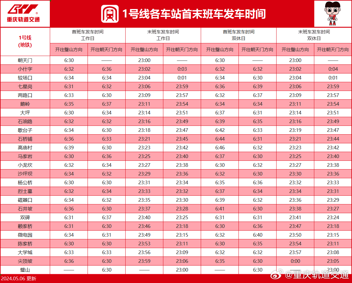重庆地铁1号线首末班发车时刻表