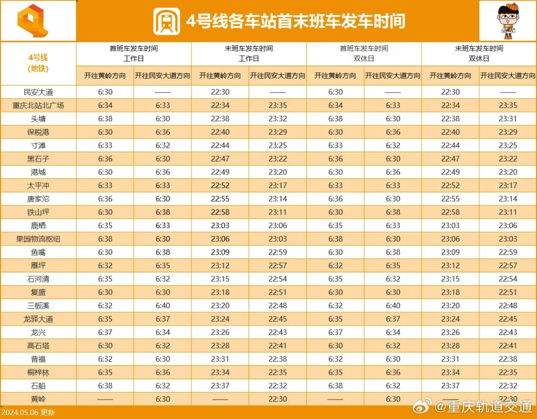 重庆地铁4号线首末班发车时刻表