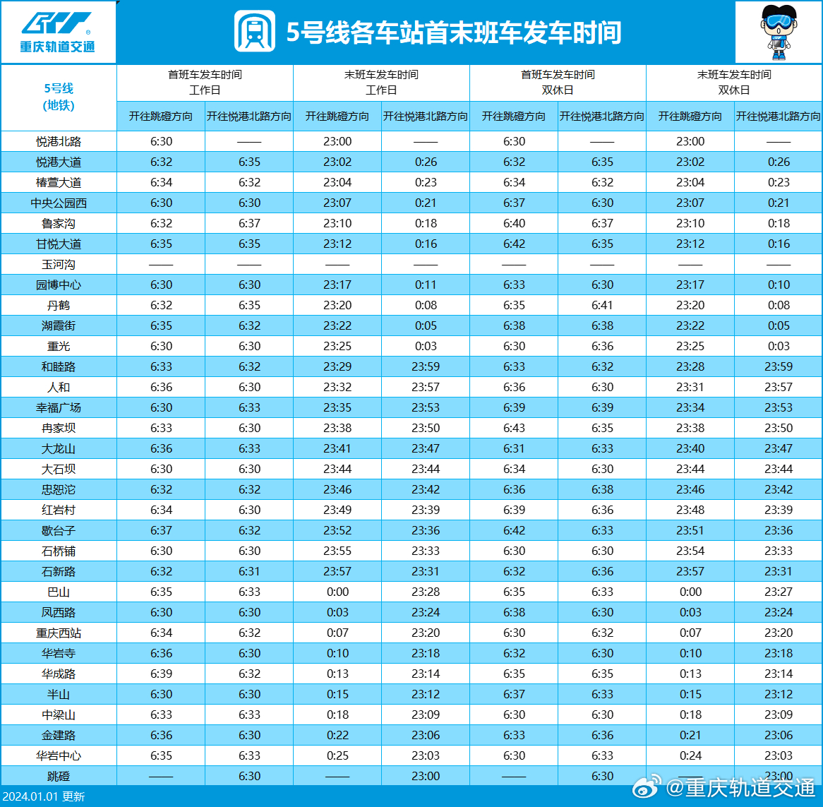 重庆地铁5号线首末班发车时刻表