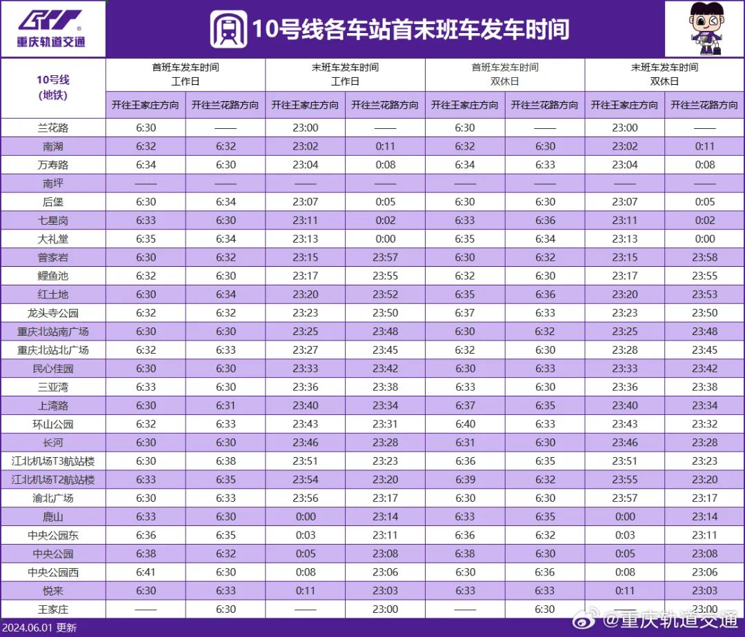 重庆地铁10号线首末班发车时刻表