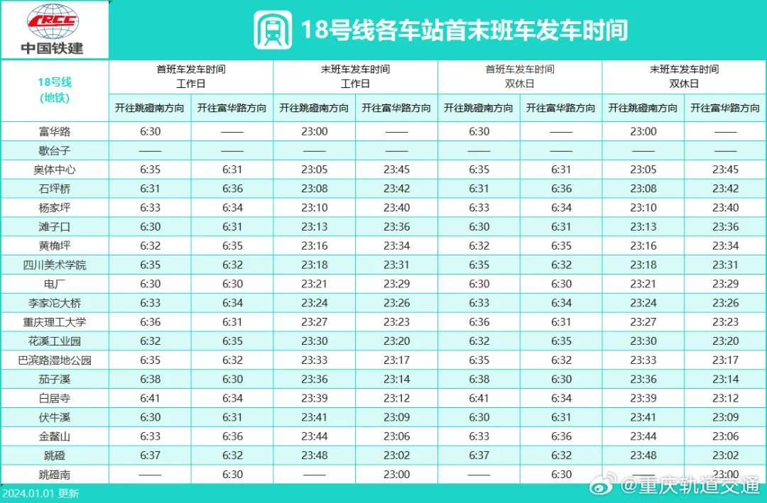 重庆地铁18号线首末班发车时刻表