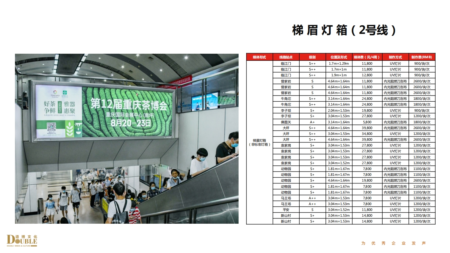 地铁站内梯眉灯箱广告