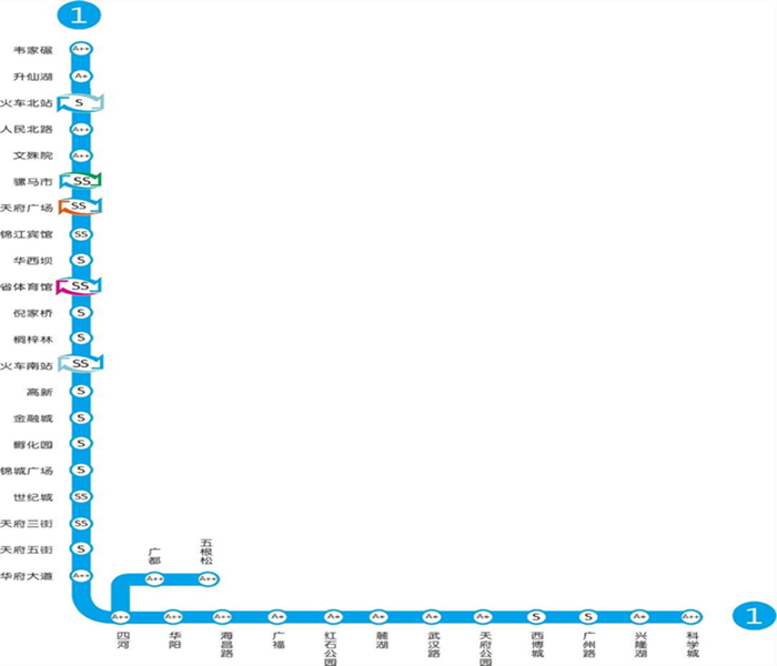 重庆轨道1号线线路