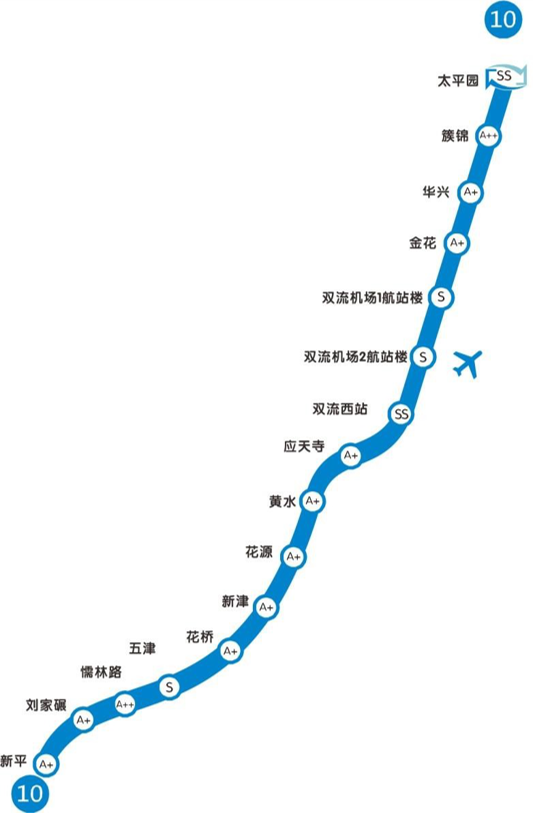 重庆轨道10号线线路