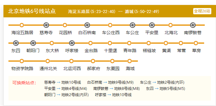 重庆轨道10号线线路