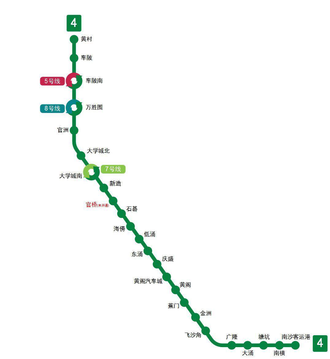 重庆轨道6号线线路