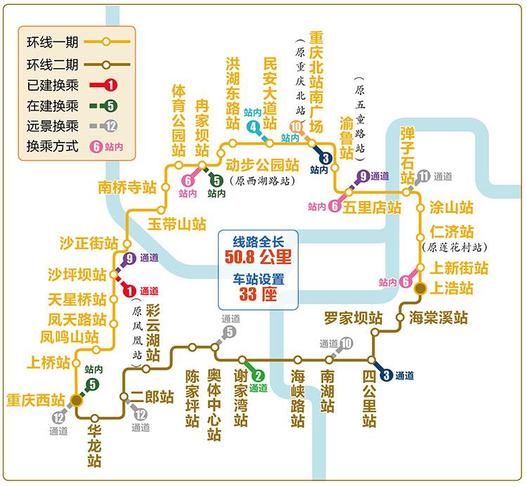 重庆轨道环线线路